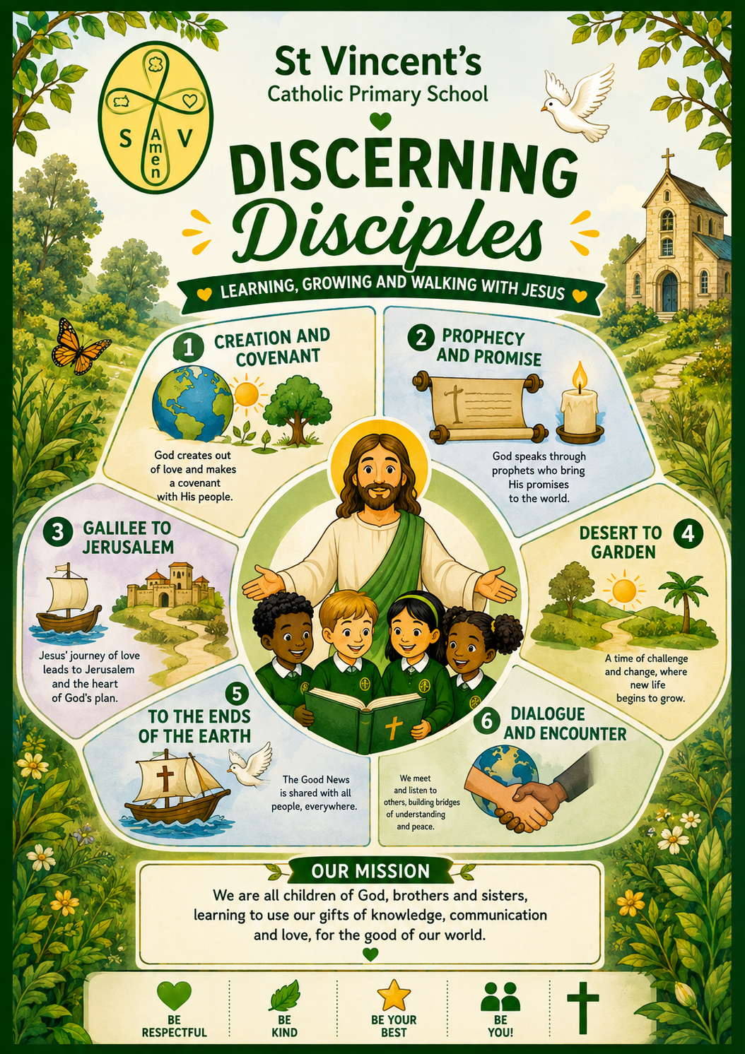 Discerning Disciples